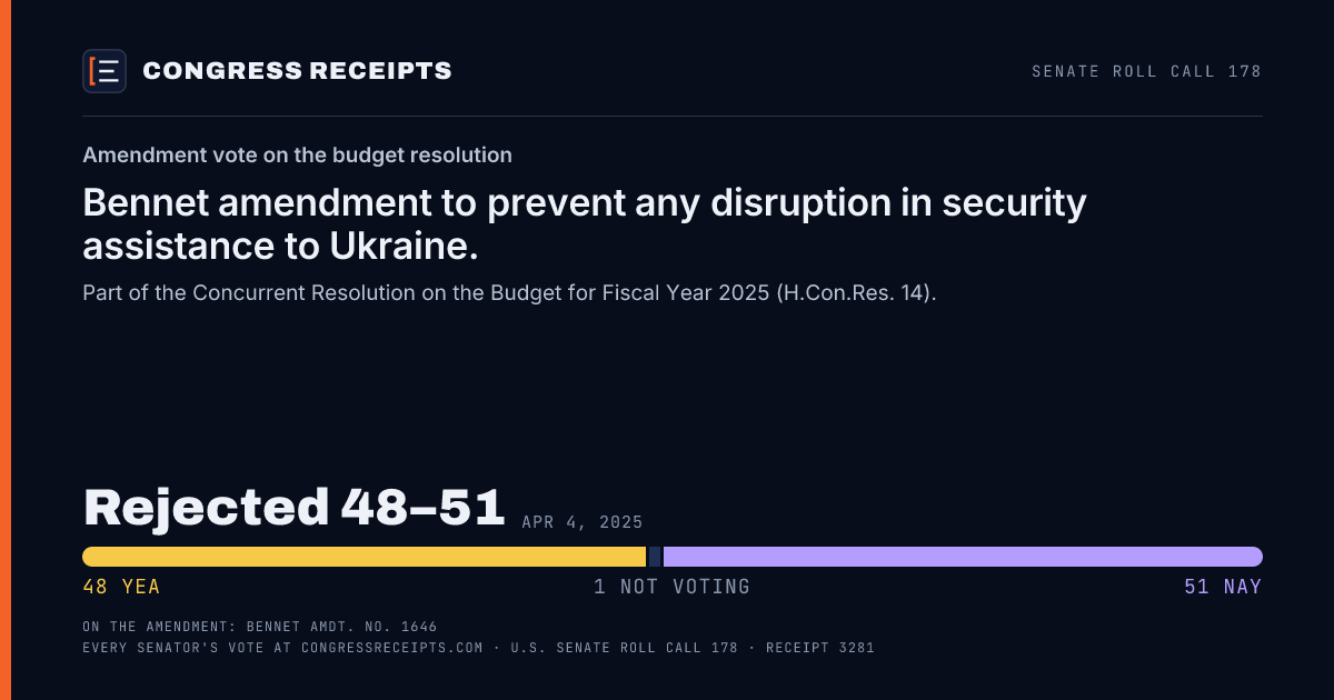 Senate roll call 178 card: Amendment vote on the budget resolution, Bennet amendment to prevent any disruption in security assistance to Ukraine.. Rejected 48–51, Apr 4, 2025.